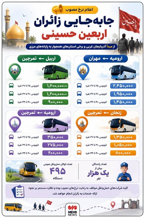 اینفوگرافیک؛ نرخ مصوب جابه‌جایی زائران اربعین حسینی از مرز تمرچین