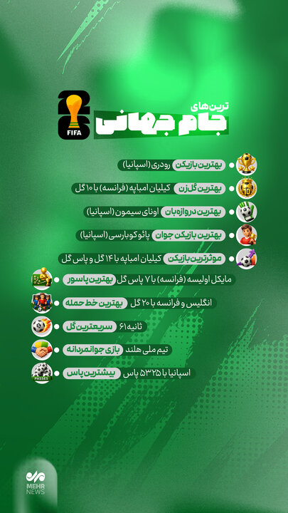 «ترین»های جذاب جامجهانی ۲۰۲۶