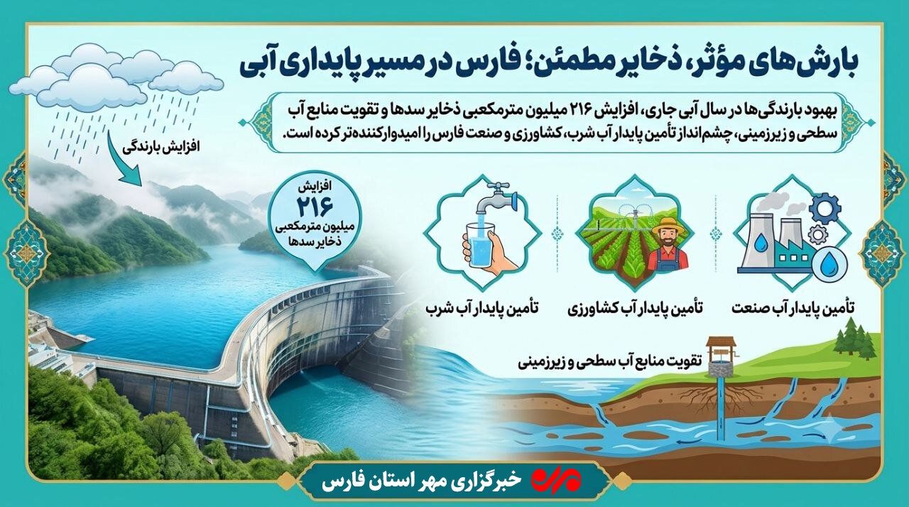 کمبود بارش و کاهش ذخایر سدها؛ پایتخت در آستانه چالش آبی جدی