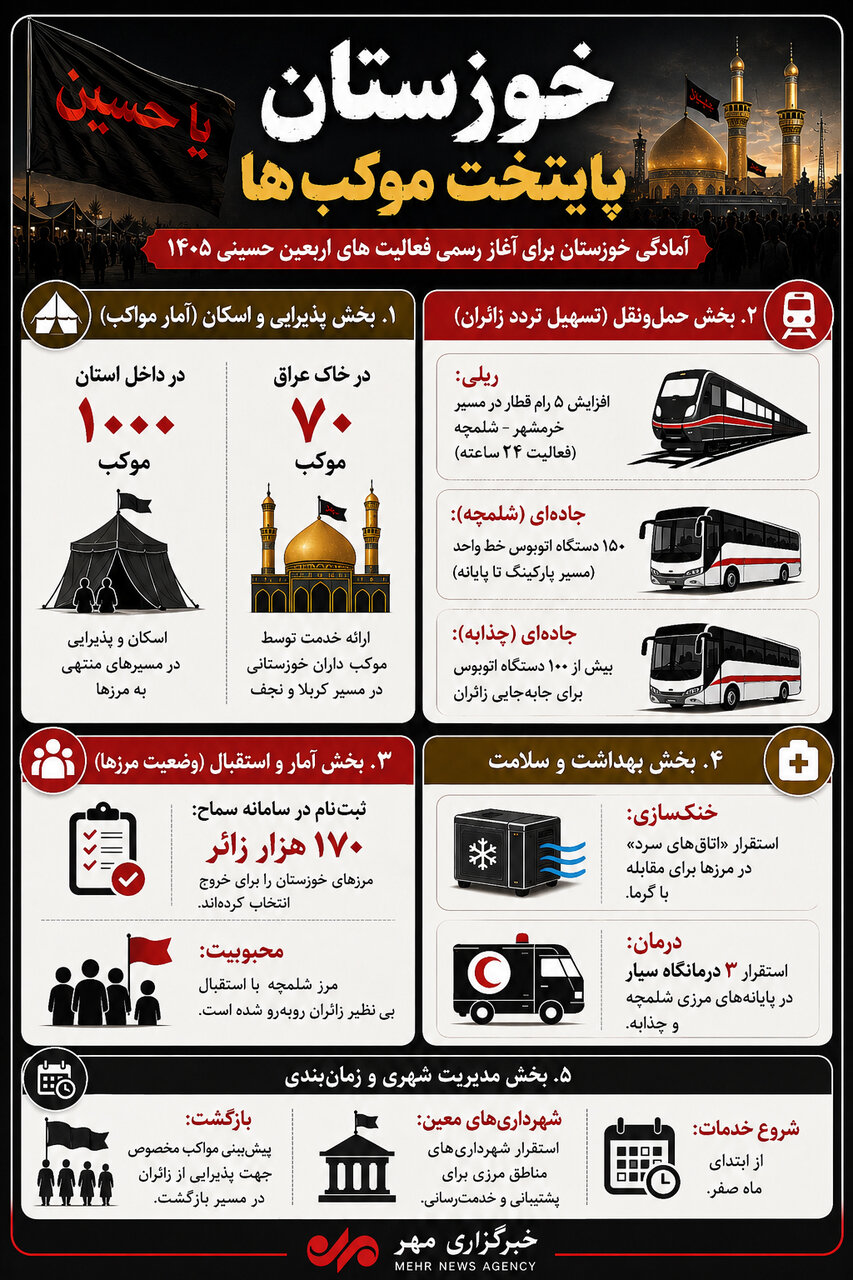 آمادگی خوزستان برای حماسه اربعین حسینی