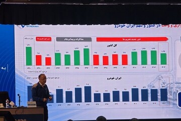 پایان روند ۸ ساله زیان‌دهی ایران‌خودرو در سال ۱۴۰۴