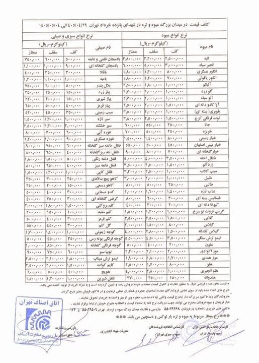 قیمت عمده میوه و سبزیجات اعلام شد+جدول