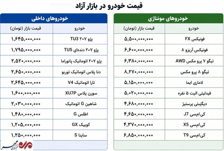 بازار در ایستگاه انتظار؛ قیمت‌ خودرو به کدام سمت می‌رود؟+ جدول