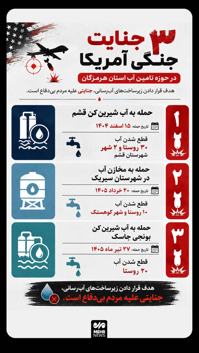 اینفوگرافیک؛ جنایات جنگی آمریکا در حمله به تأسیسات آبرسانی هرمزگان