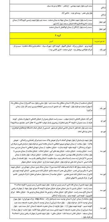 جدول گروهبندی و زمانبندی خاموشیهای استان یزد در روز جمعه دوم مرداد