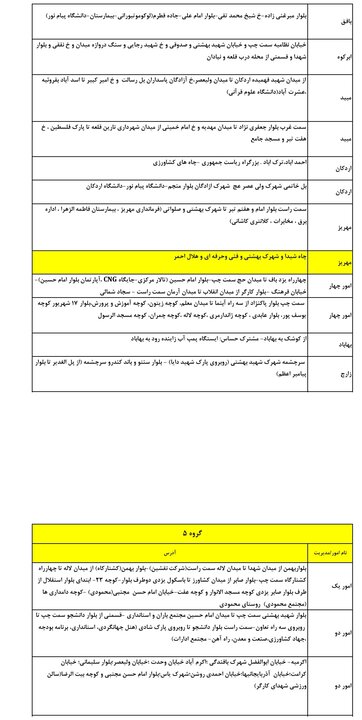 جدول گروهبندی و زمانبندی خاموشیهای استان یزد در روز جمعه دوم مرداد