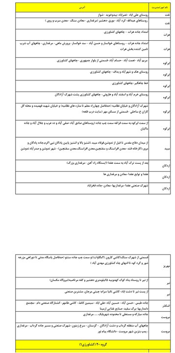 جدول گروهبندی و زمانبندی خاموشیهای استان یزد در روز جمعه دوم مرداد