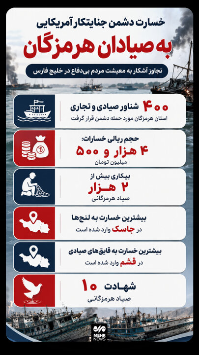 اینفوگرافیک؛ خسارت حملات دشمن آمریکایی به جامعه صیادی هرمزگان
