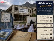 مهر در راه، کمبود مدرسه پابرجا؛ بویراحمد چشم‌انتظار عدالت آموزشی