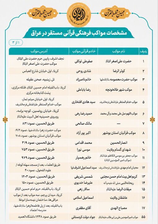 فهرست موکب های قرآنی اربعین در ایران و عراق