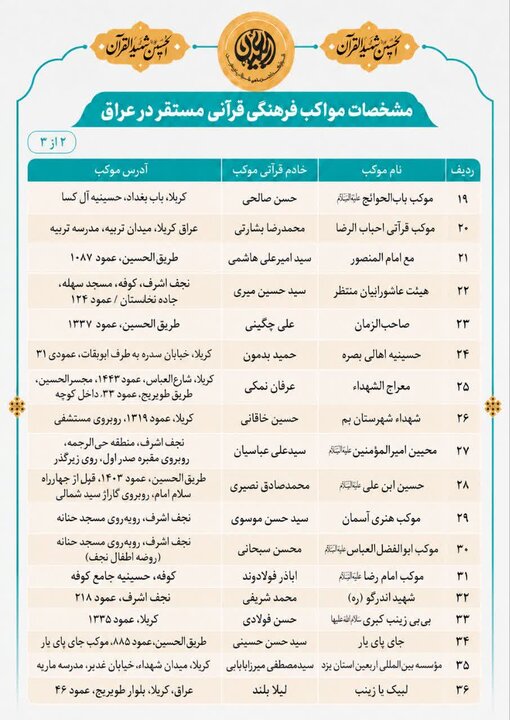 فهرست موکب های قرآنی اربعین در ایران و عراق