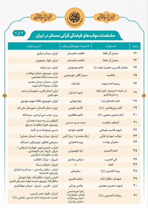 فهرست موکب های قرآنی اربعین در ایران و عراق