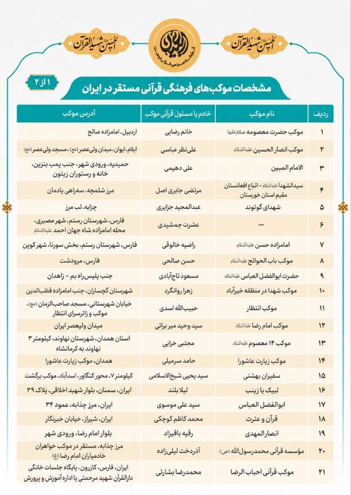 فهرست موکب های قرآنی اربعین در ایران و عراق