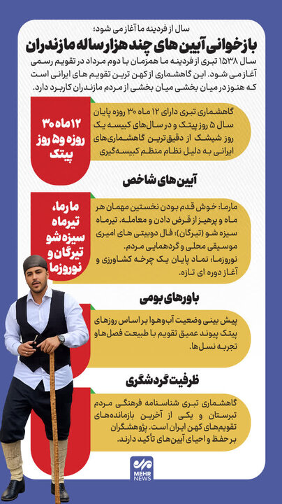 اینفوگرافیک؛ گاهشمار مازندرانی