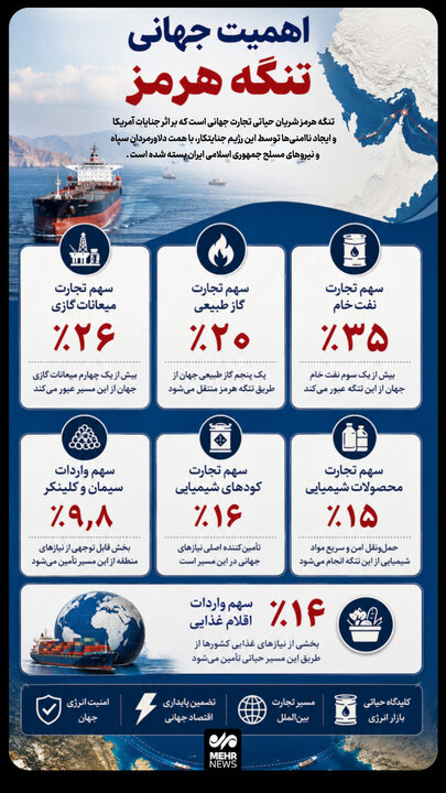 اینفوگرافیک؛ اهمیت جهانی تنگه هرمز