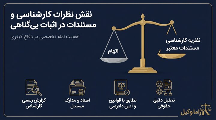 اشتباهات جبران‌ناپذیر در دادسراها؛ ویژگی‌های پنهان وکیل کیفری در تهران