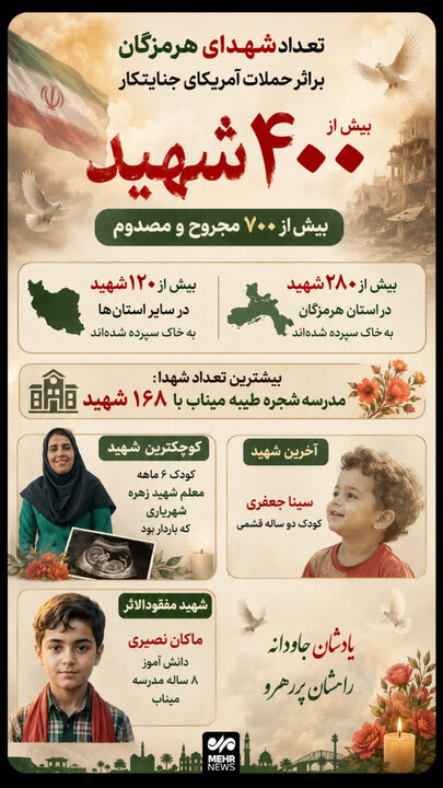 اینفوگرافیک؛ تعداد شهدای استان هرمزگان بر اثر حملات آمریکای جنایتکار