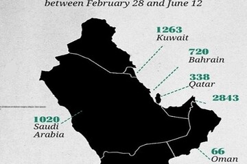 صدمة إيران لأحلام الإمارات