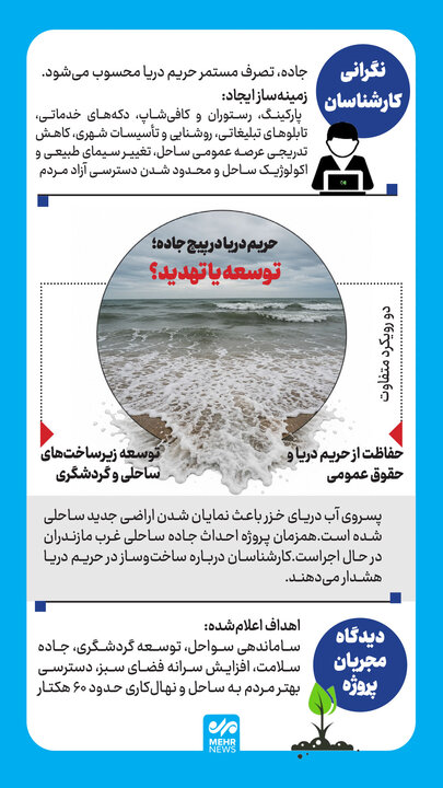 اینفوگرافیک؛ ساحل در پیچ جاده؛ راهی که بیراه است