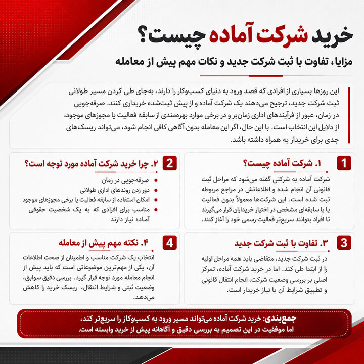 خرید شرکت آماده؛ نکاتی که هر خریدار باید بداند