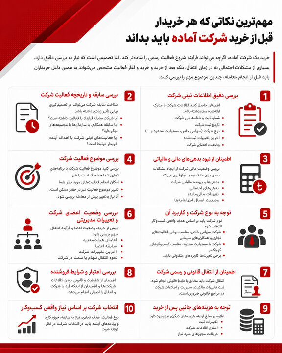 خرید شرکت آماده؛ نکاتی که هر خریدار باید بداند