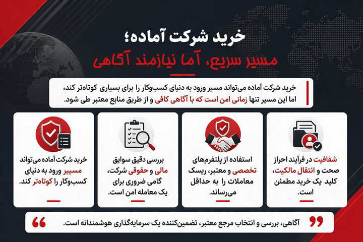 خرید شرکت آماده؛ نکاتی که هر خریدار باید بداند
