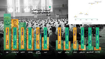 انیمیشن‌ها در اکران سیار پیشتاز شدند