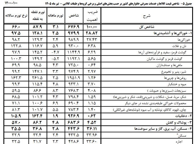 شارژ کالابرگ مرداد ماه از فردا آغاز میشود