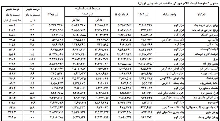 شارژ کالابرگ مرداد ماه از فردا آغاز میشود