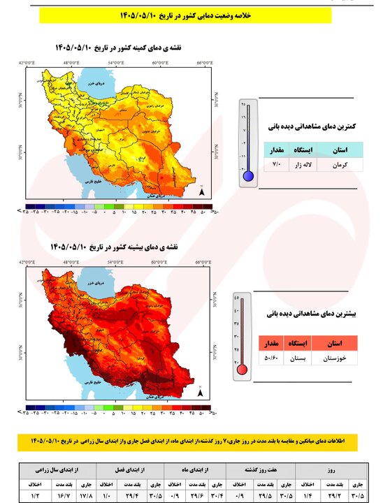علت تغییر ناگهانی بارش‌ها چیست؟؛ احتمال بارش‌های فراتر از نرمال پاییز