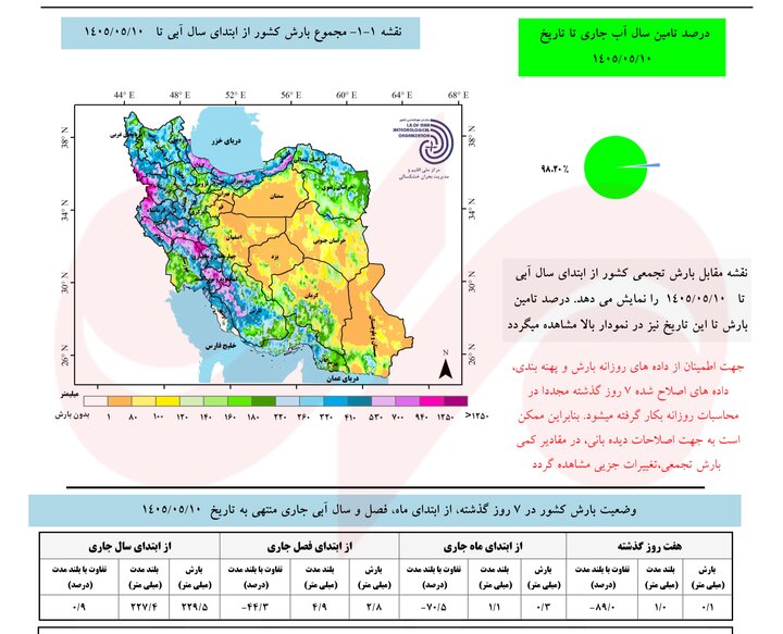 علت تغییر ناگهانی بارش‌ها چیست؟؛ احتمال بارش‌های فراتر از نرمال پاییز