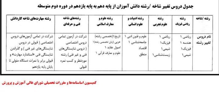 شرایط و زمان تغییر رشته دانش آموزان پایه دهم اعلام شد