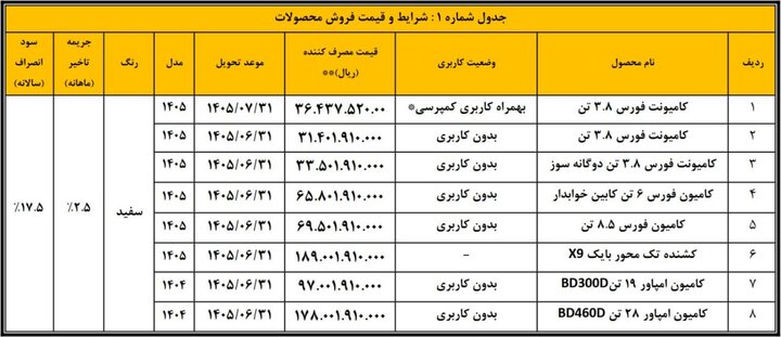 عرضه محصولات بهمن دیزل آغاز شد