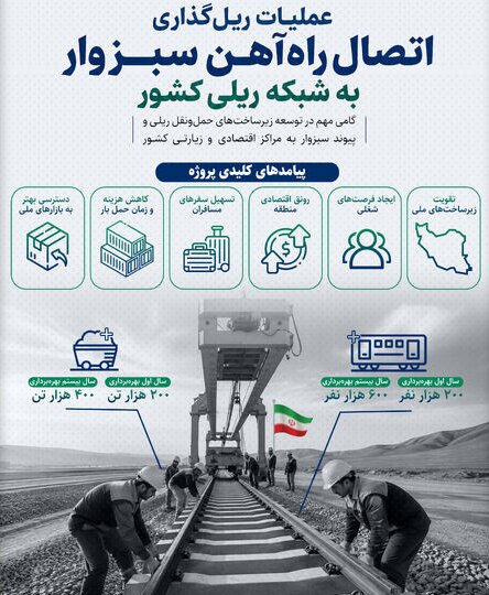 پایان انتظار ۲۰ ساله؛ شمارش معکوس آغاز عملیات ریلگذاری راهآهن سبزوار 10 پایان انتظار ۲۰ ساله؛ شمارش معکوس آغاز عملیات ریلگذاری راهآهن سبزوار