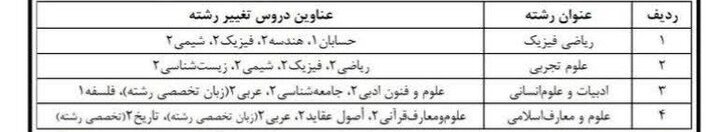 شرایط تغییر رشته در دوره دوم متوسطه روزانه اعلام شد