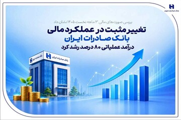 تغییر مثبت در عملکرد مالی بانک صادرات / درآمد عملیاتی 80 درصد رشد کرد