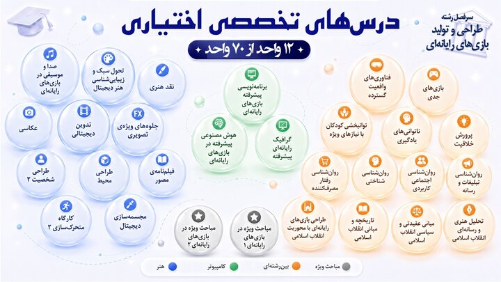 نسل جدید بازیسازان ایرانی از دانشگاه میآیند؟