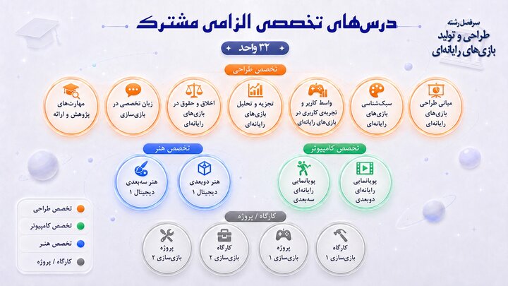 نسل جدید بازیسازان ایرانی از دانشگاه میآیند؟
