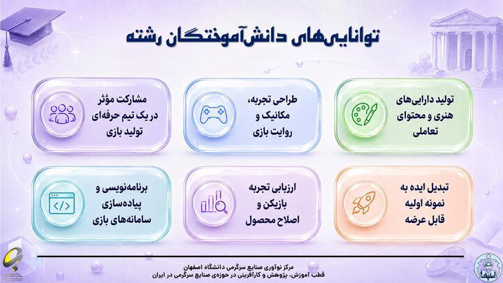 نسل جدید بازیسازان ایرانی از دانشگاه میآیند؟