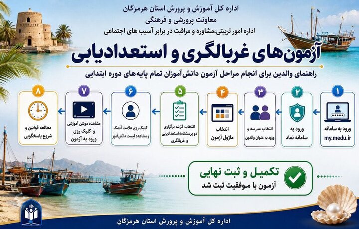 اجرای آزمونهای غربالگری دانش آموزان شرط ثبت نام نهایی در مدارس است