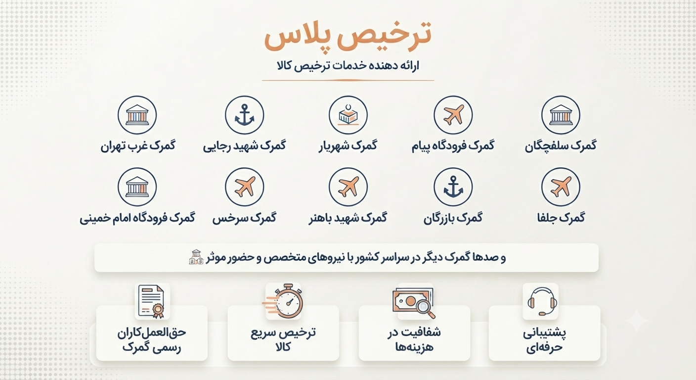 ترخیص پلاس؛ خدمات تخصصی ترخیص کالا
