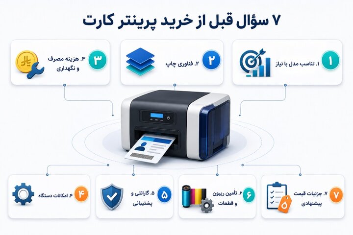 قبل از استعلام قیمت پرینتر کارت این ۷ سؤال را از فروشنده بپرسید