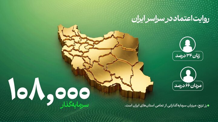 صندوق طلای «رز ترنج» به ۱۰ هزار میلیارد تومان دارایی تحت مدیریت رسید