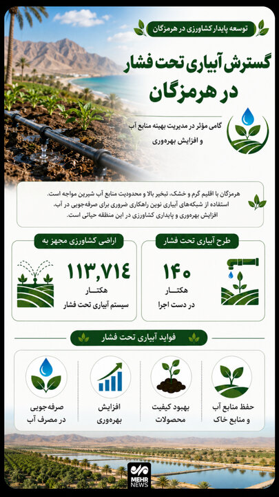 اینفوگرافیک؛ استفاده از روشهای آبیاری نوین در هرمزگان