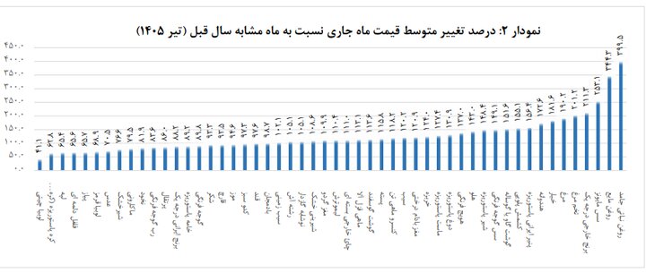 ادامه سریال حذف یارانه بگیران اینبار با داستانی جدید