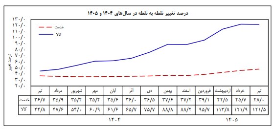 ادامه سریال حذف یارانه بگیران اینبار با داستانی جدید