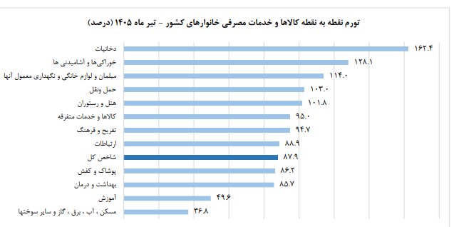 ادامه سریال حذف یارانه بگیران اینبار با داستانی جدید
