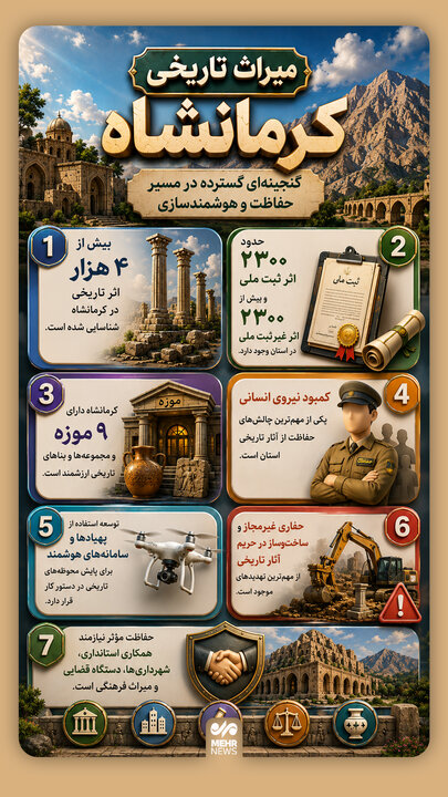 اینفوگرافیک؛ میراث تاریخی کرمانشاه