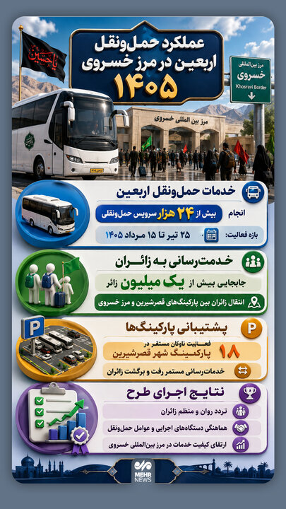 اینفوگرافیک؛ عملکرد حملونقل اربعین در مرز خسروی ۱۴۰۵