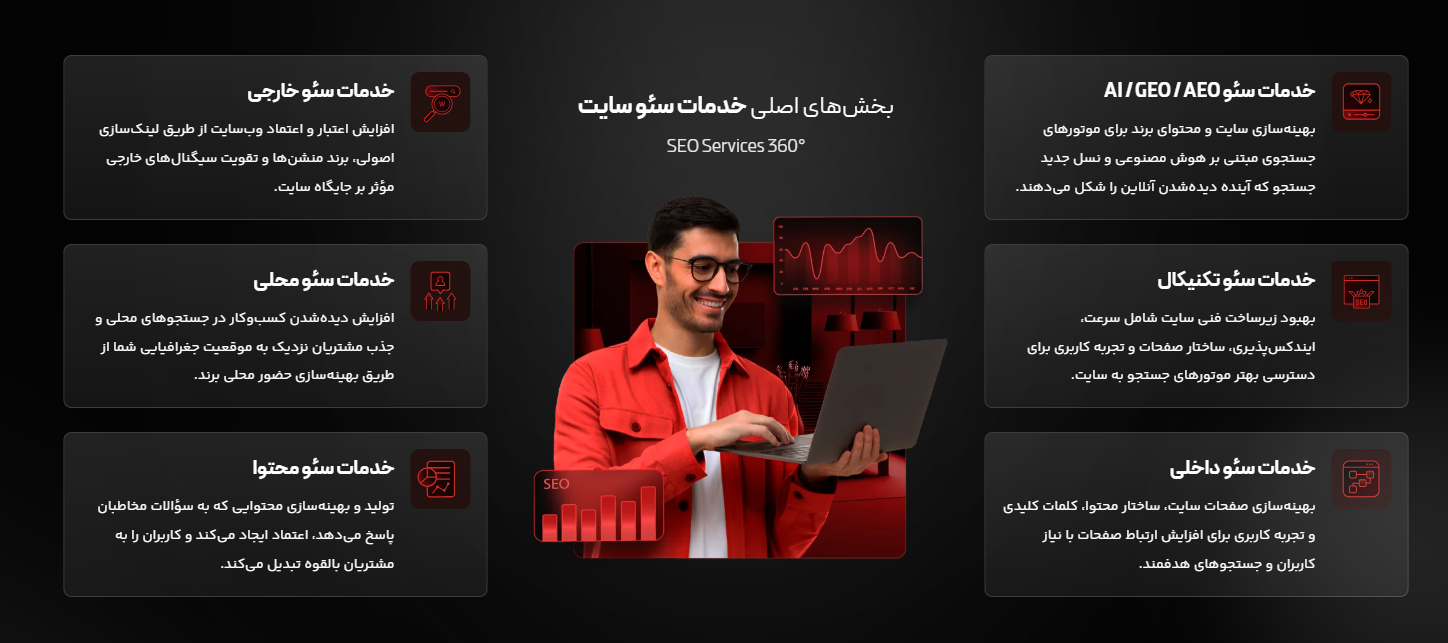 گزارش آژانس «دی ام روم »از نحوه ارائه خدمات سئو